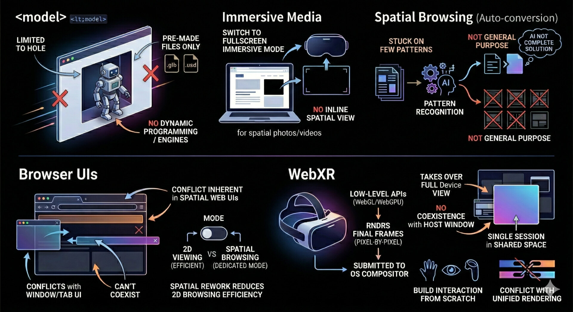 Why the current web capabilities are not enough