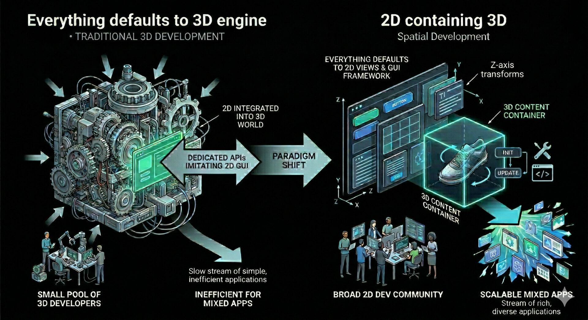 2D containing 3D pattern